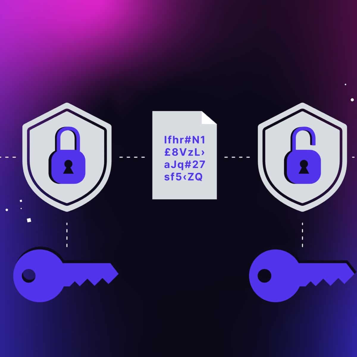 Advanced Image Encryption Algorithm